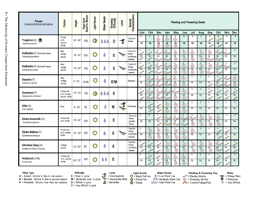 Flower planting calendar08